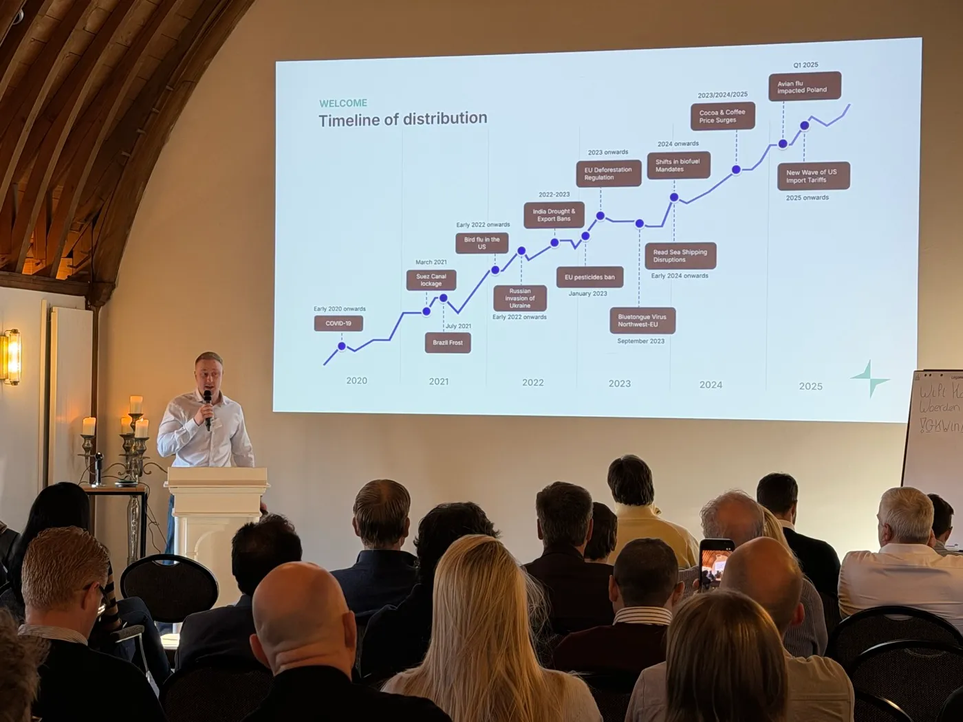 A speaker walking attendees through a commodity market timeline at Vesper's bakery procurement event.