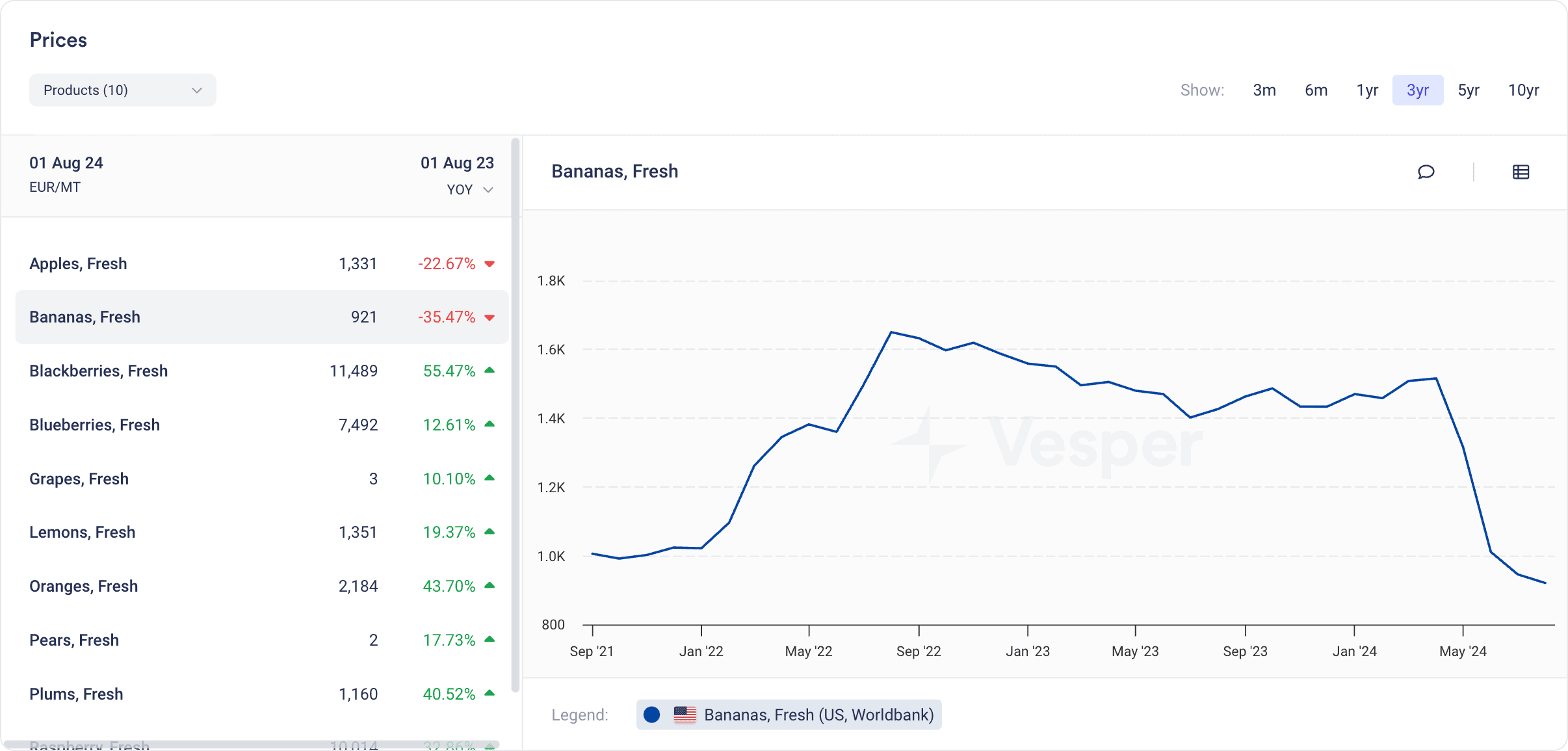  bananas prices (2)