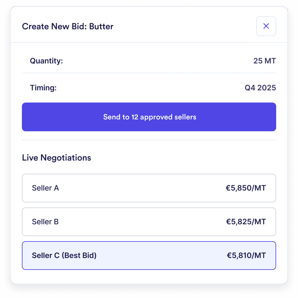 Bakeries Marketplace