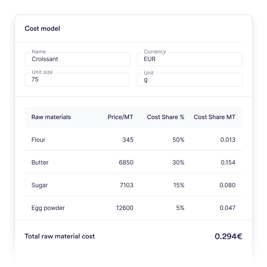Bakery cost models