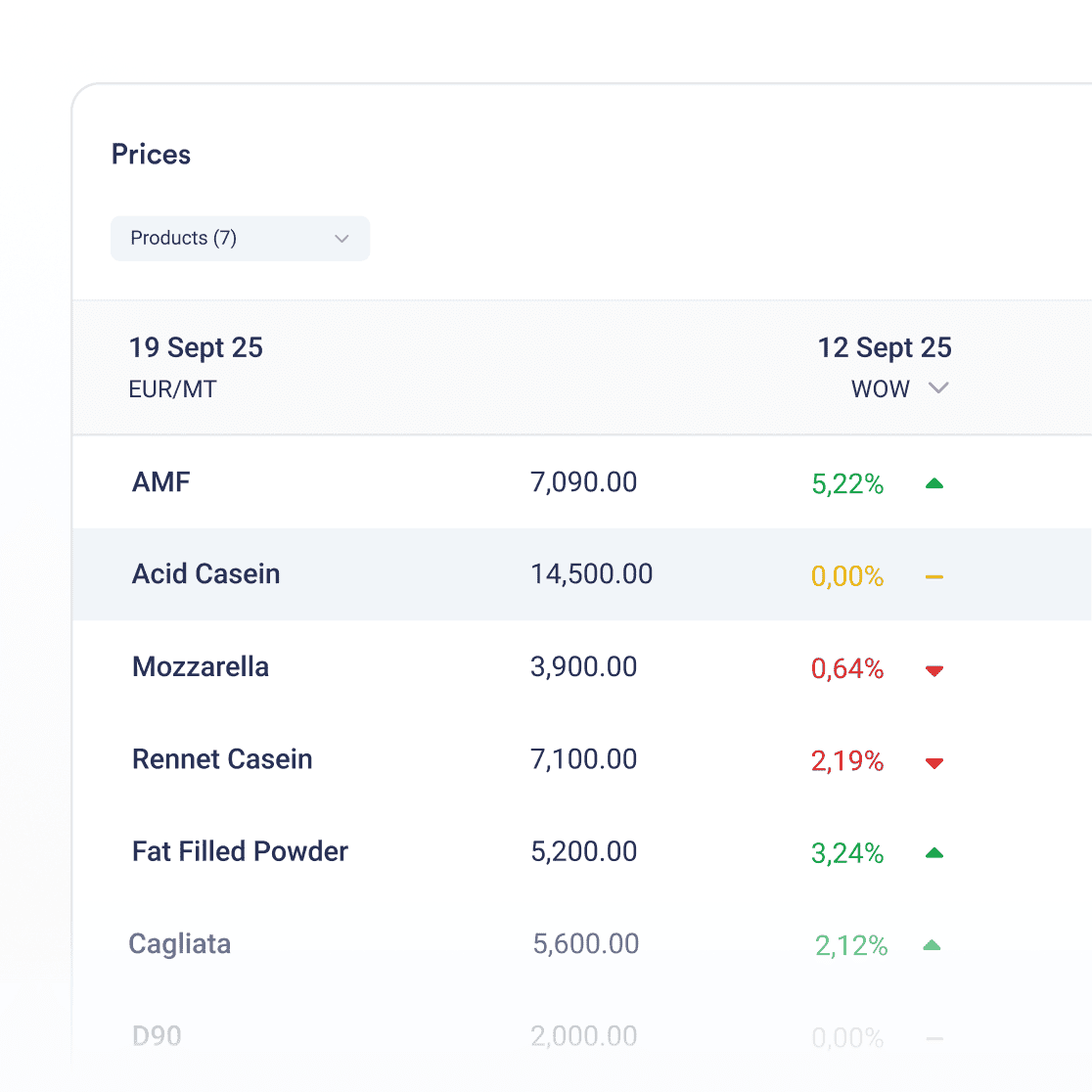 Benchmark Performance Use Case Header