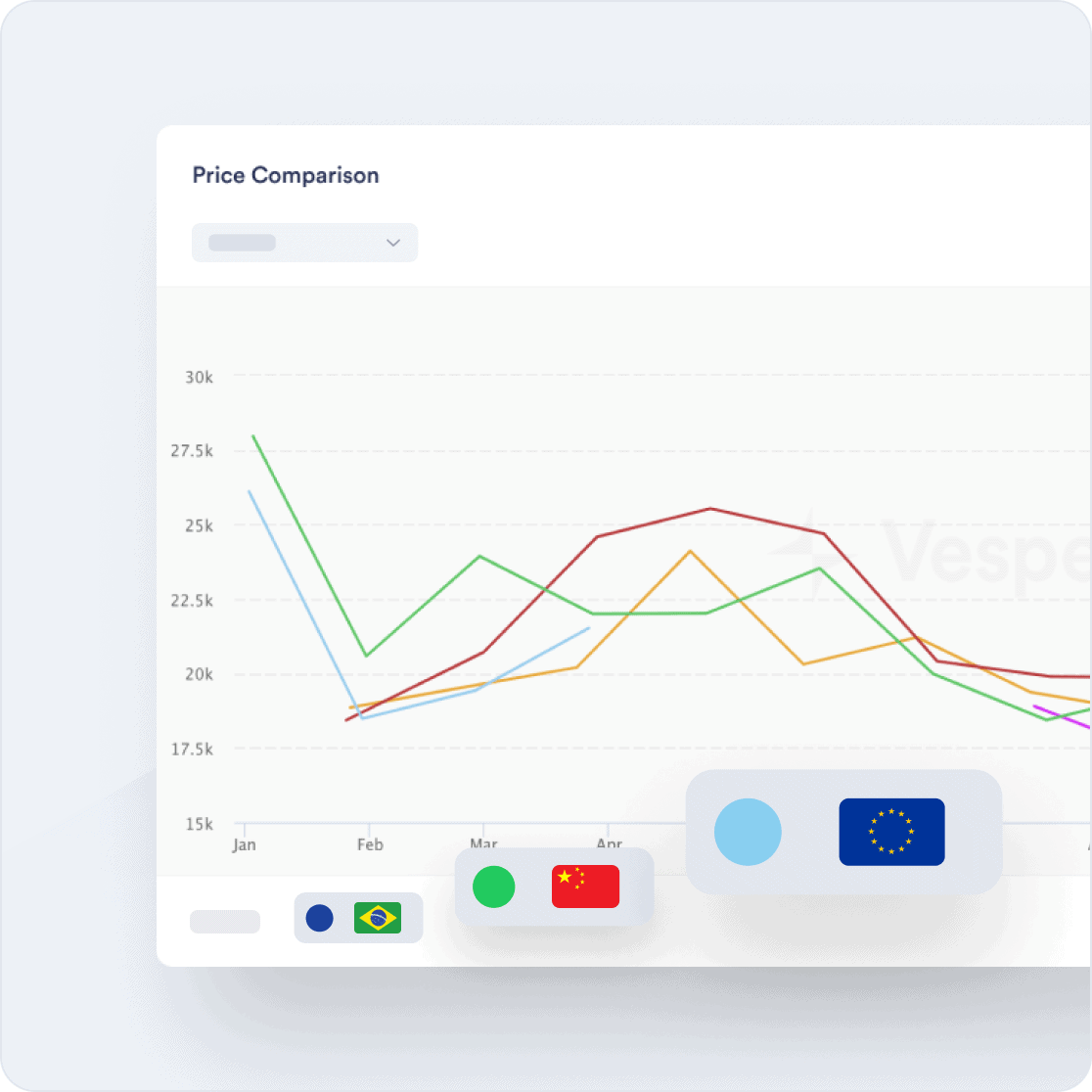 Beverages Product Spot Prices