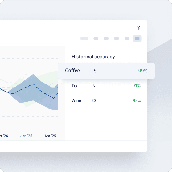 Beverages products forecasts