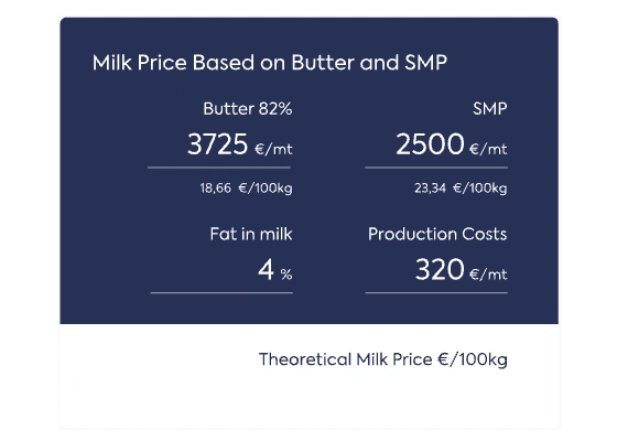 Dairy Calculations