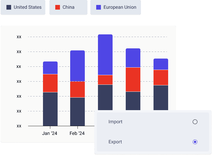 Cheddar Import & Export