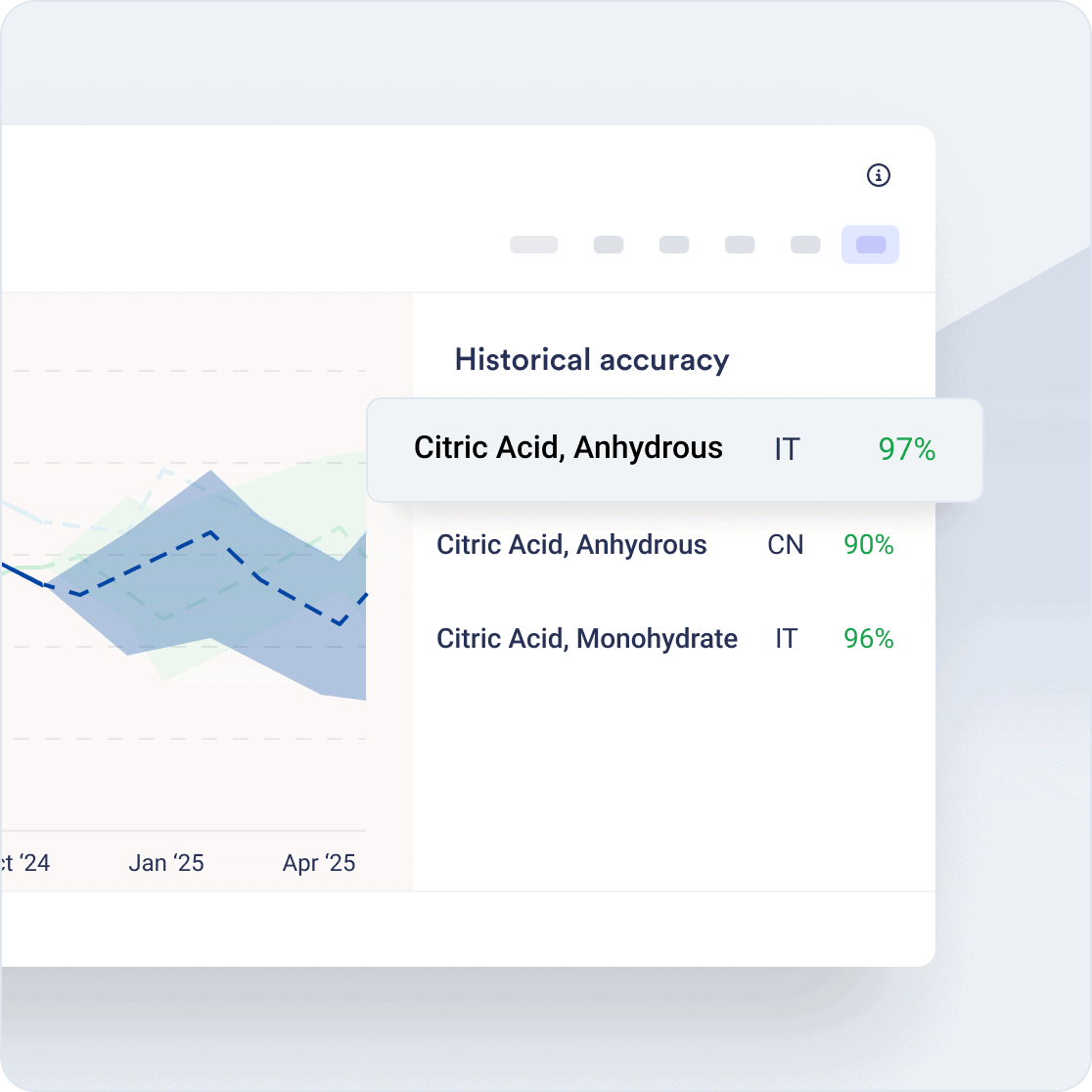 Explore Sodium Gluconate Prices Forecasts