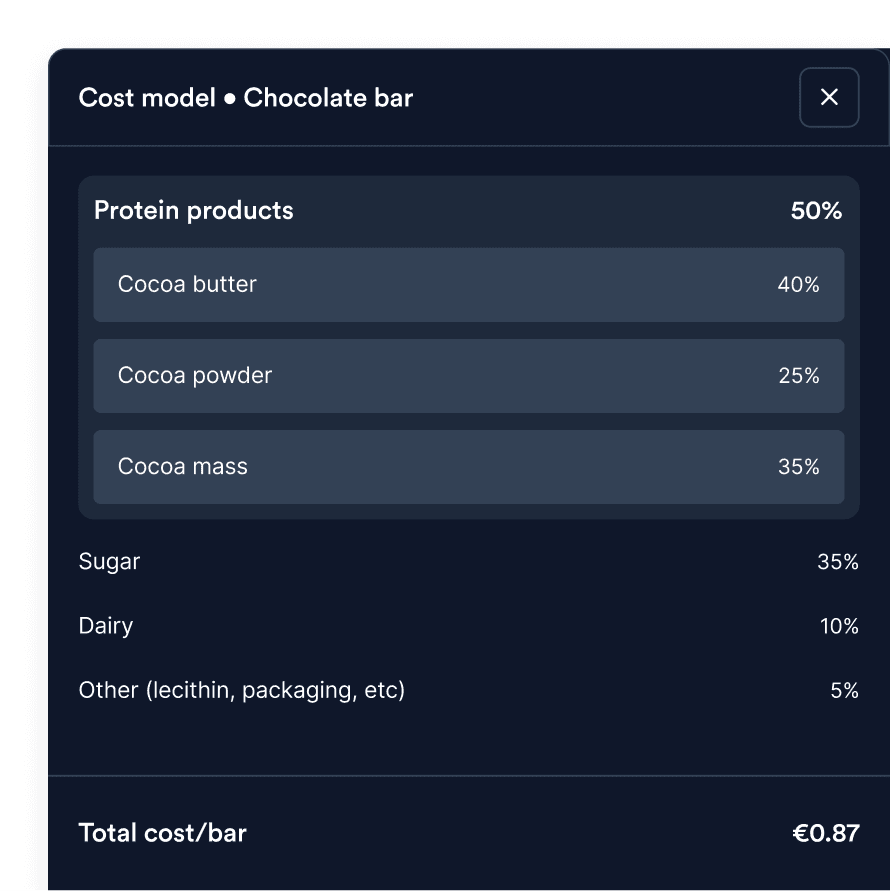 Chocolate cost models