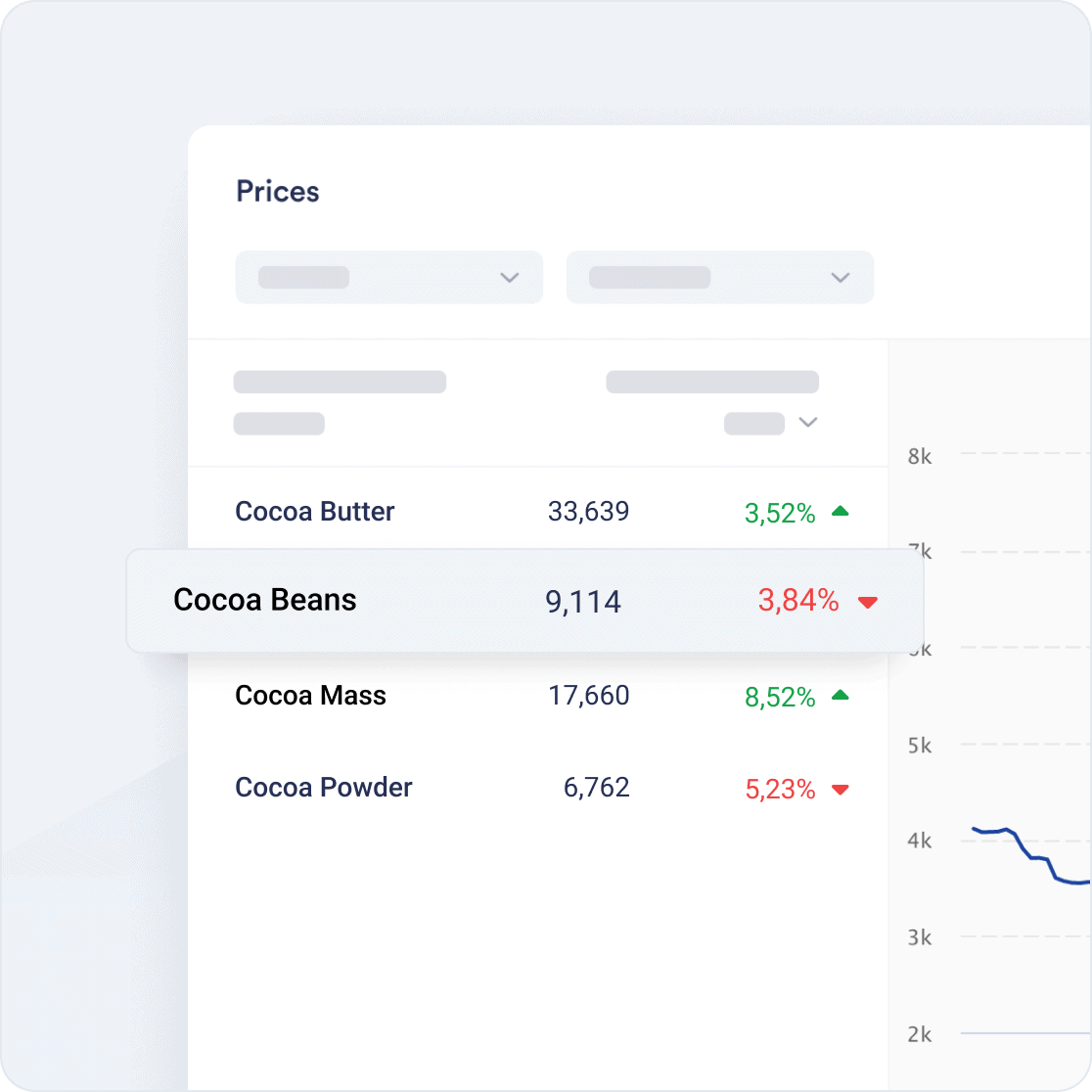 Cocoa Product Spot Prices and Historical Pricing Data