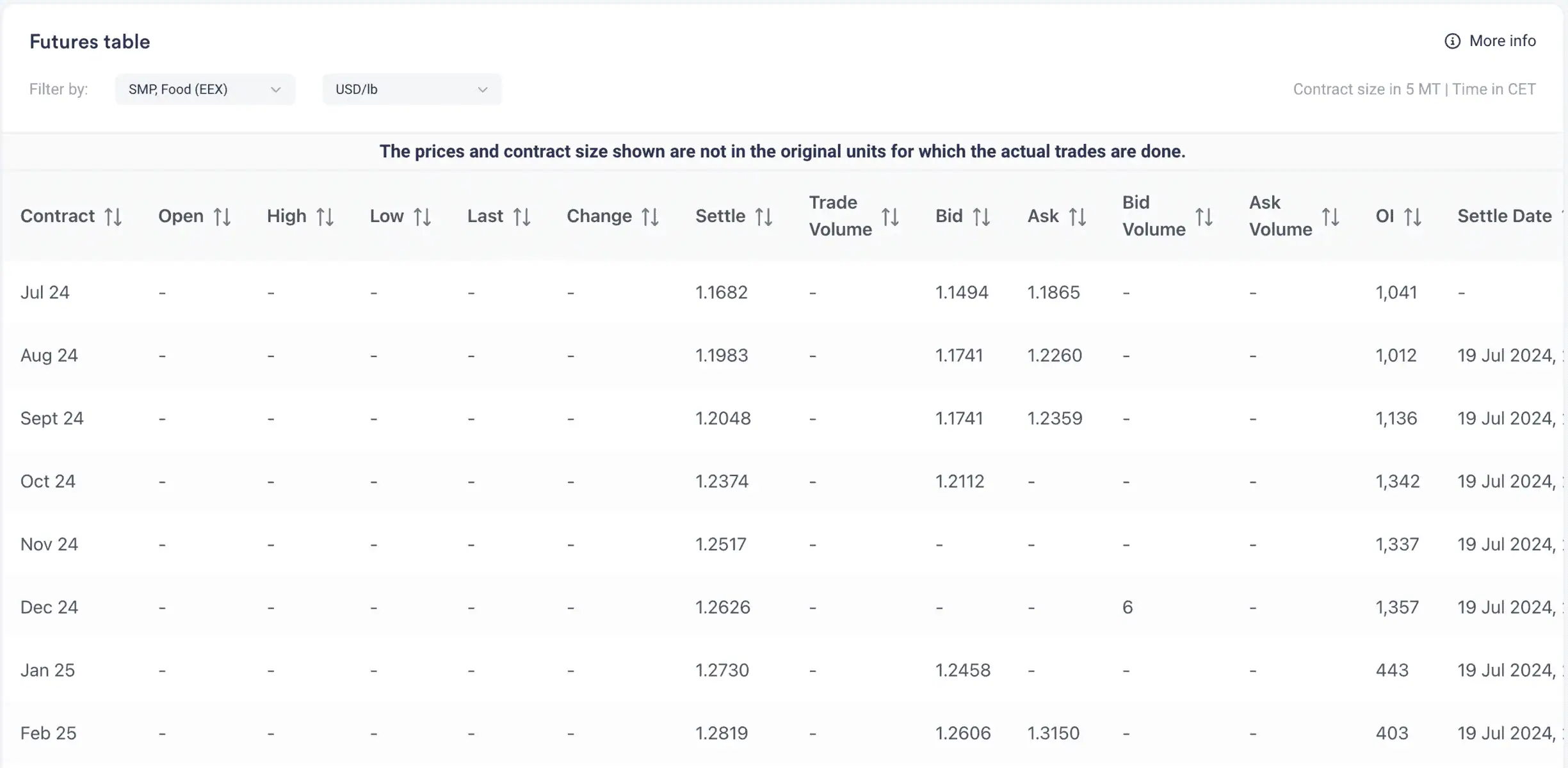 Commodity Futures Table Widget