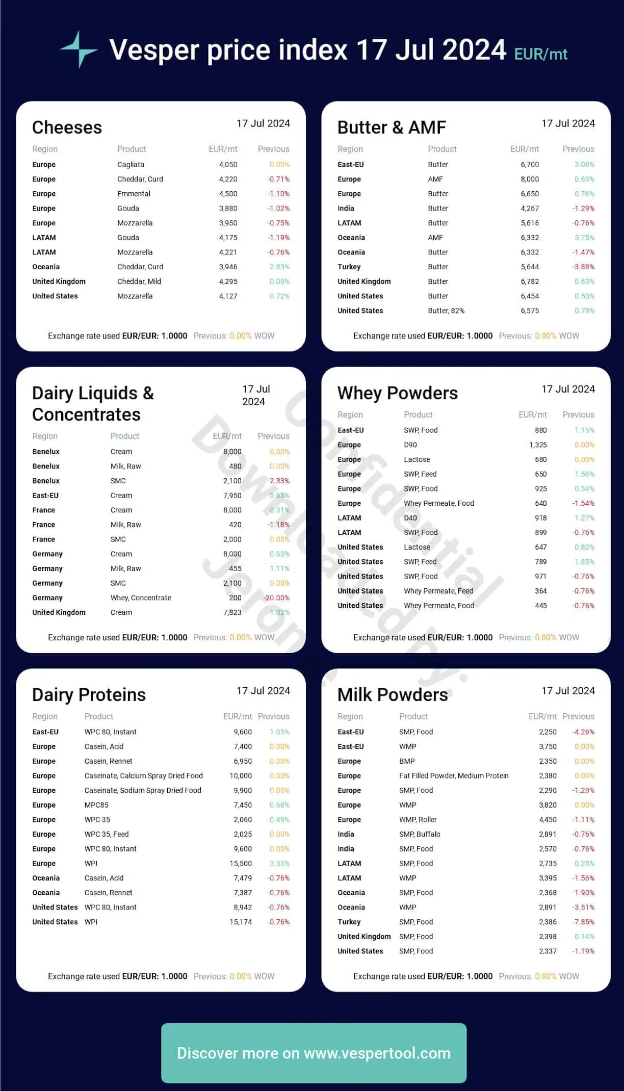 Commodity Price Index Report