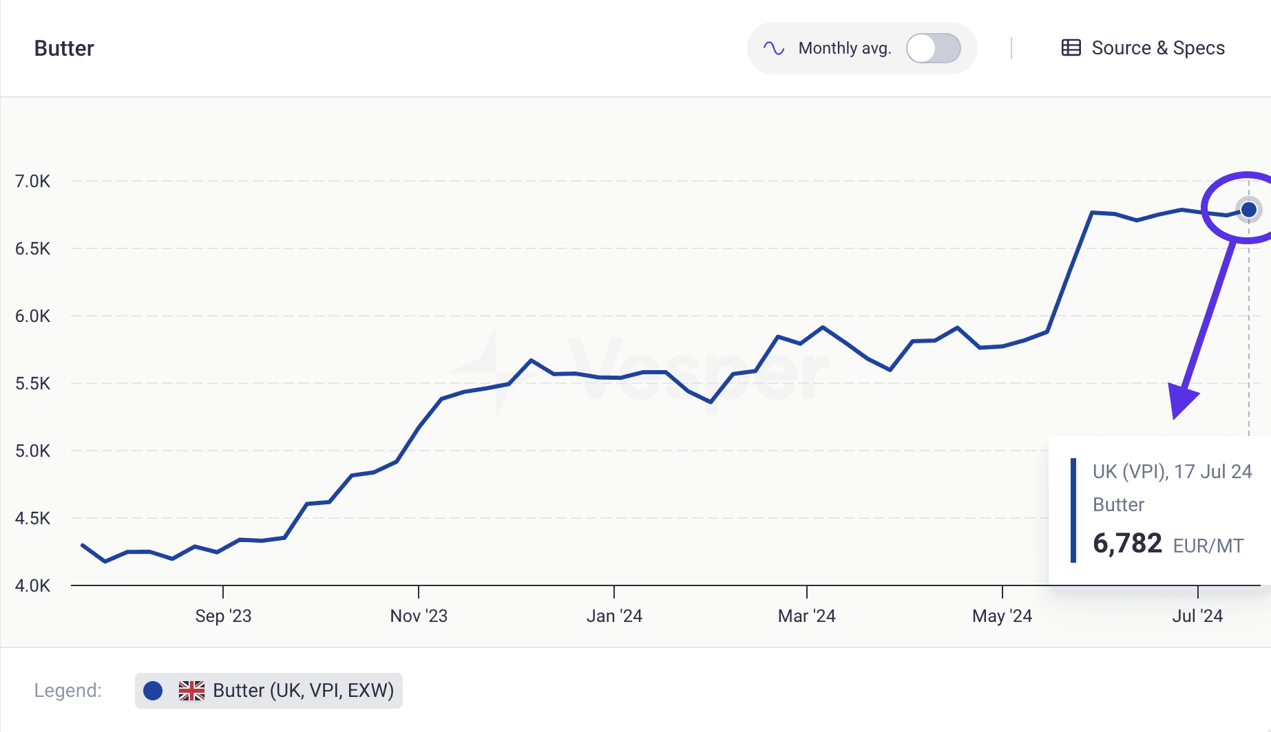 Commodity price index info box