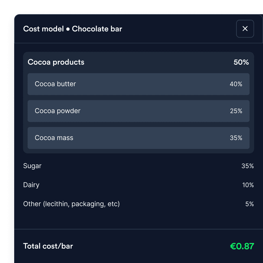 Confectioneries cost models
