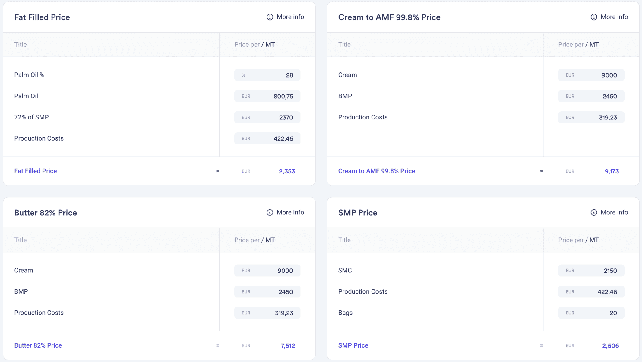 Dairy Calculations - Cost Prices