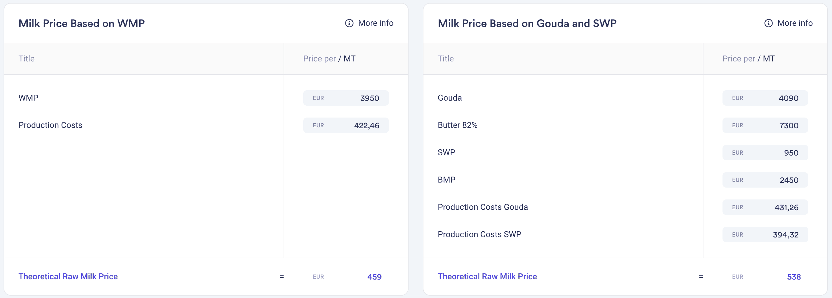 Dairy Calculations - Milk Price based on WMP and on Gouda and SWP