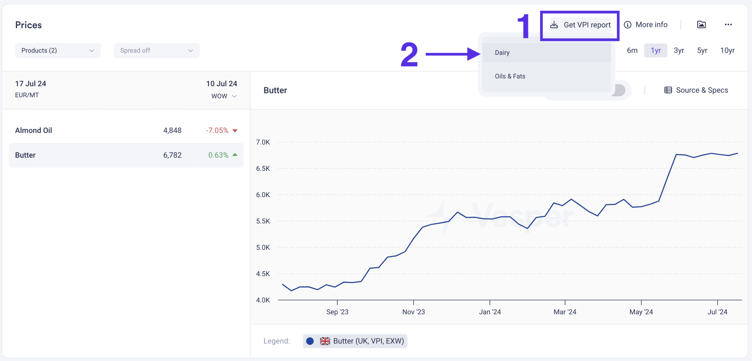 Download Commodity Price Index Reports