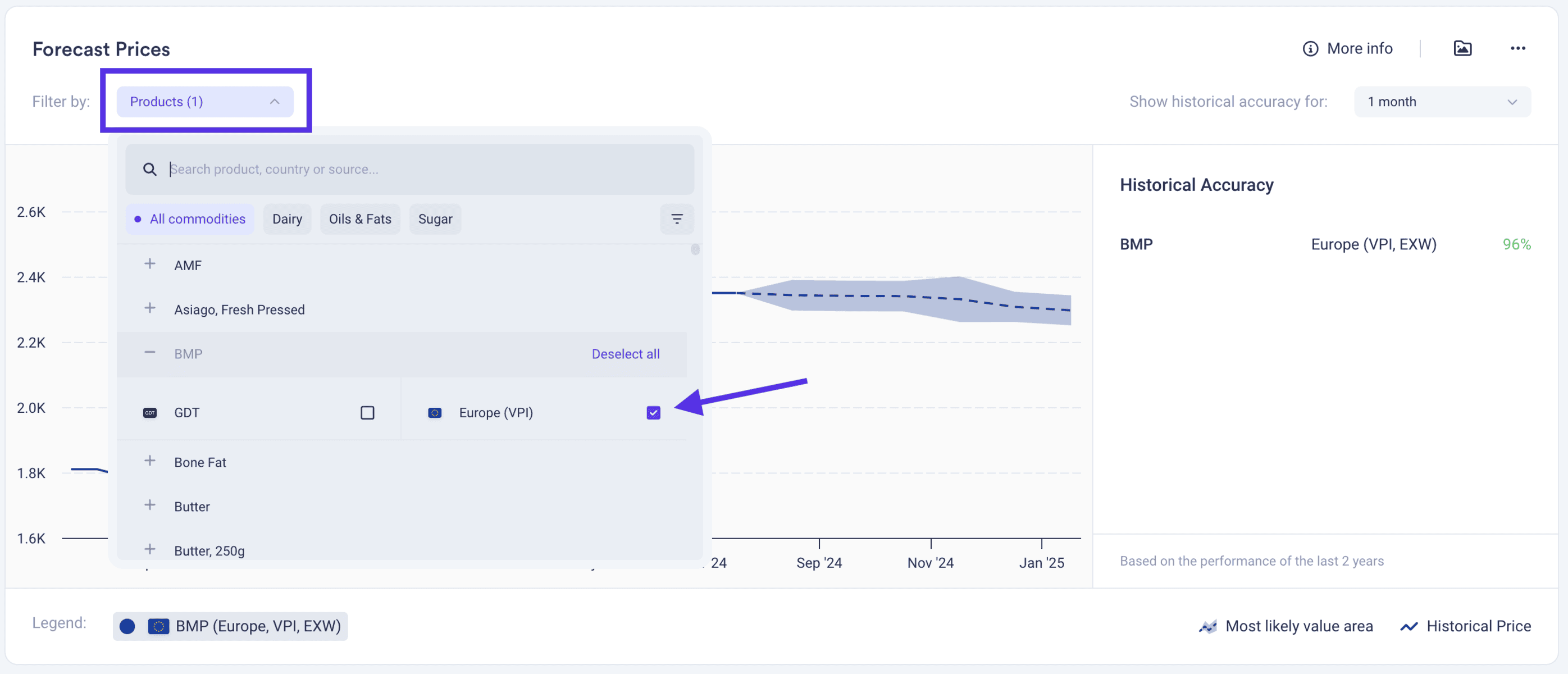 Find and select a product for price forecasting