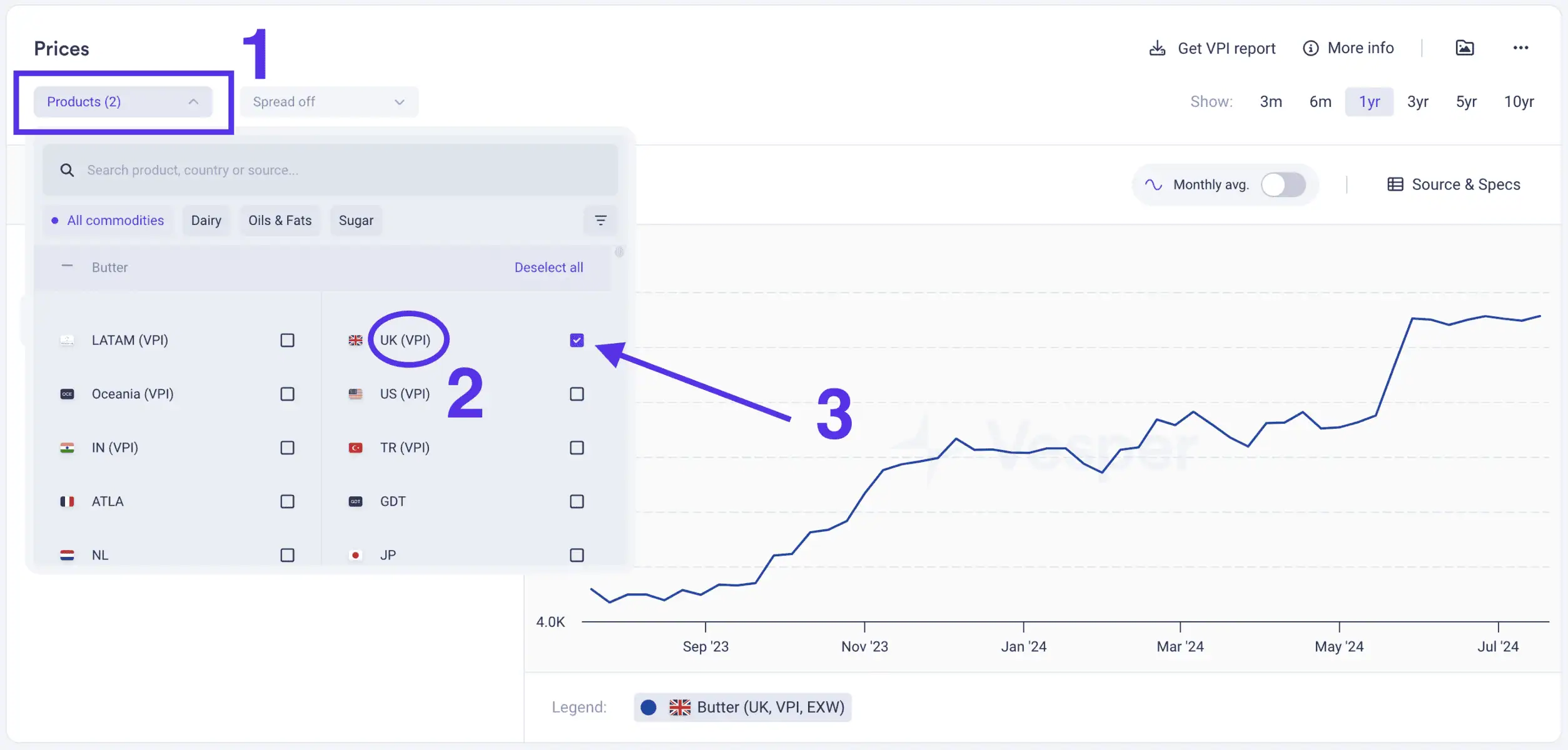 Find and select commodity price index for products