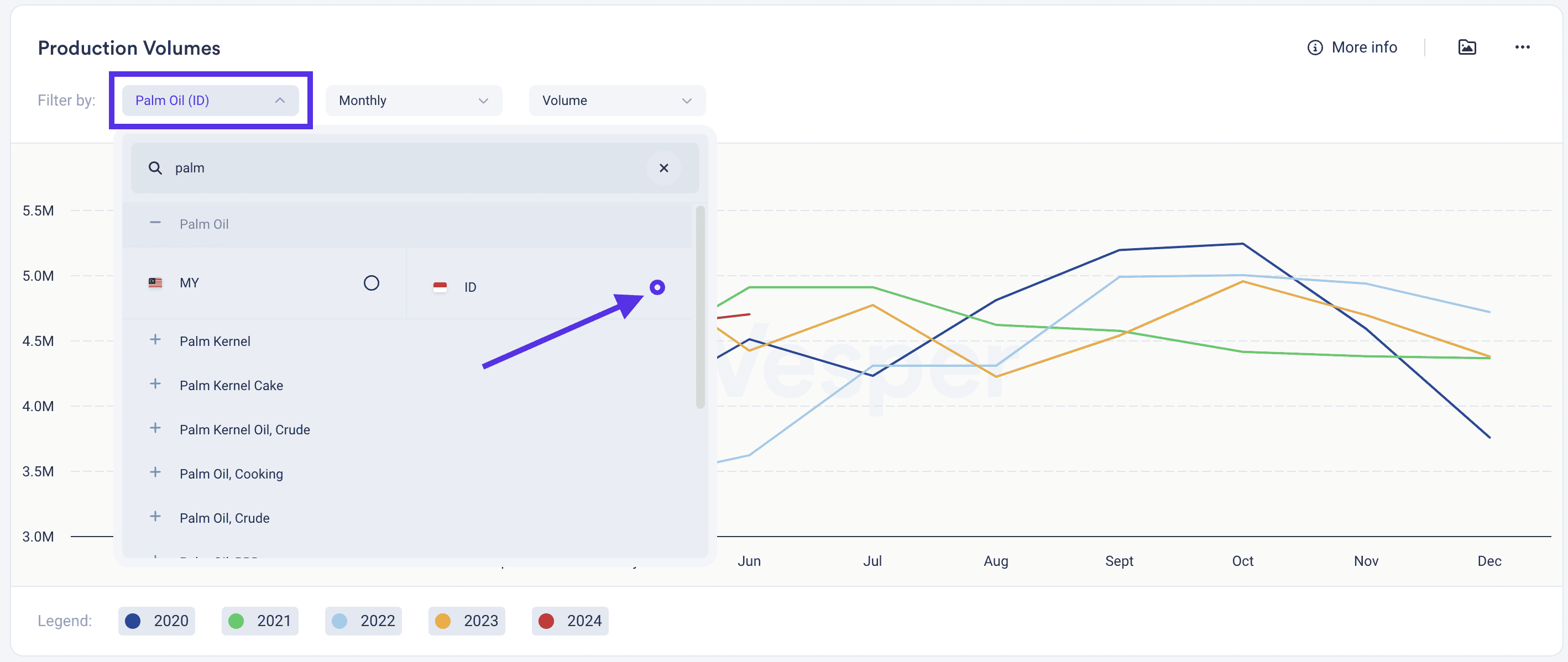 Find your product for the commodity production volumes