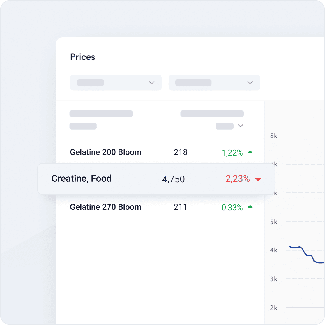 Food Ingredients Products Price Index