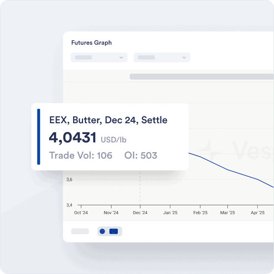 Futures for products