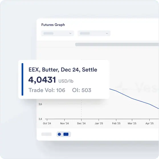 Futures for products