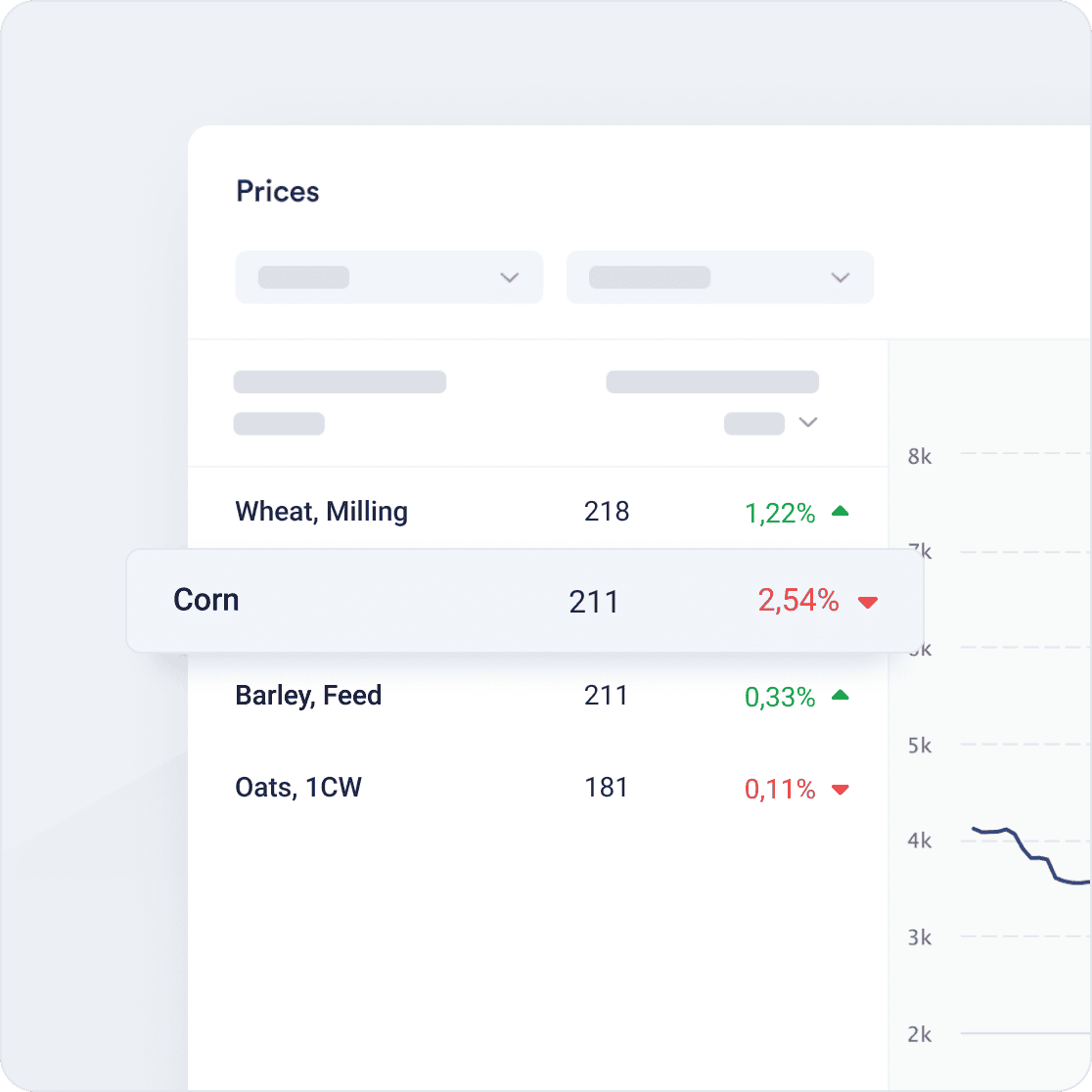 Grains Product Spot Prices and Historical Pricing Data