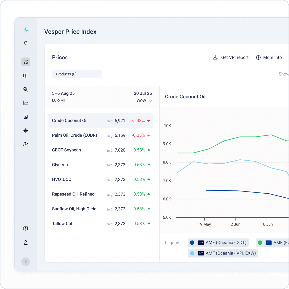 Header Commodity Index GADS