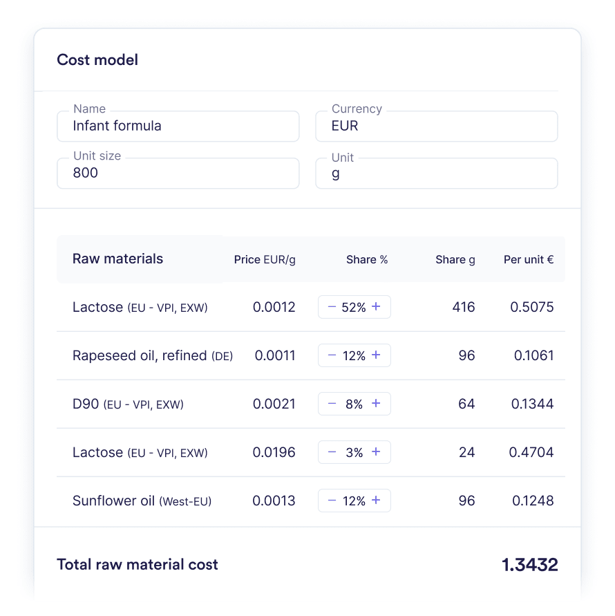 Infant Nutrition cost models
