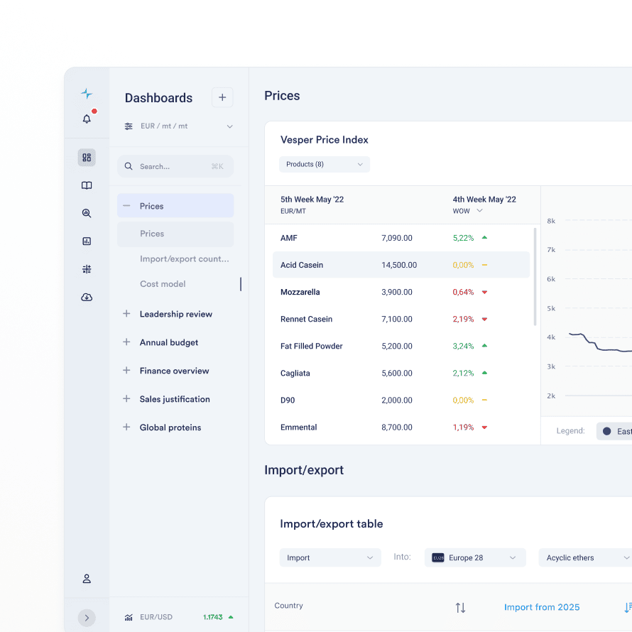Justify Decisions All your market intelligence, finally in one place