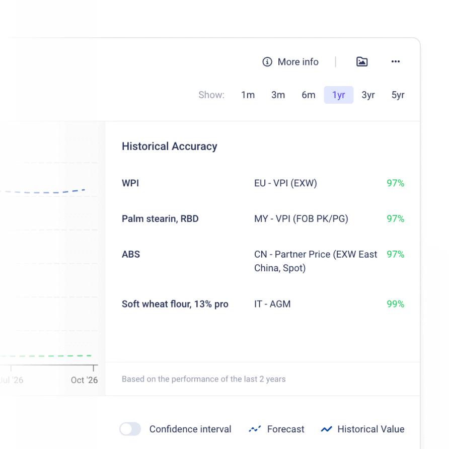Market Timing AI Forecasts