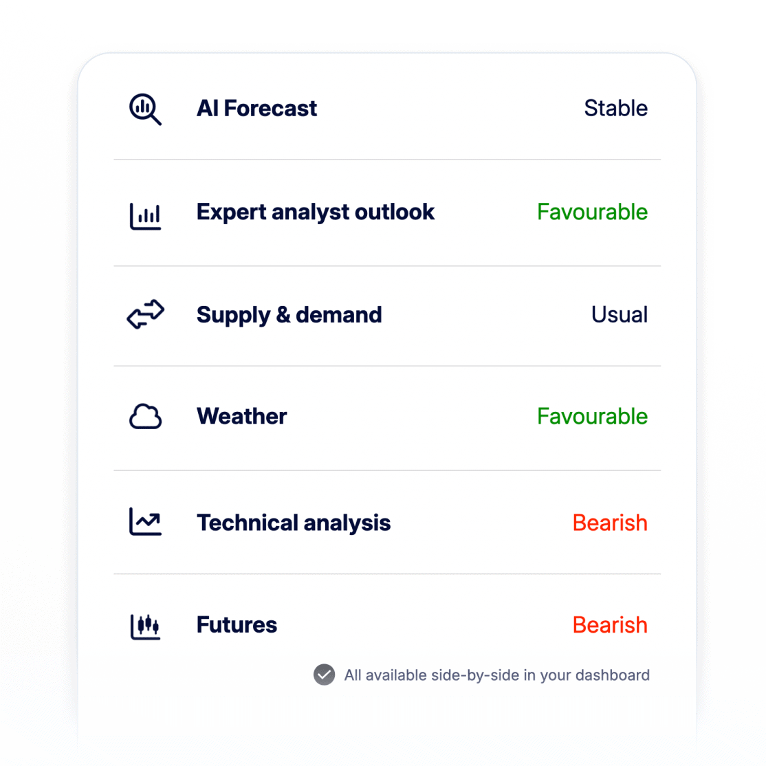 Market Timing Give your human intuition an upgrade