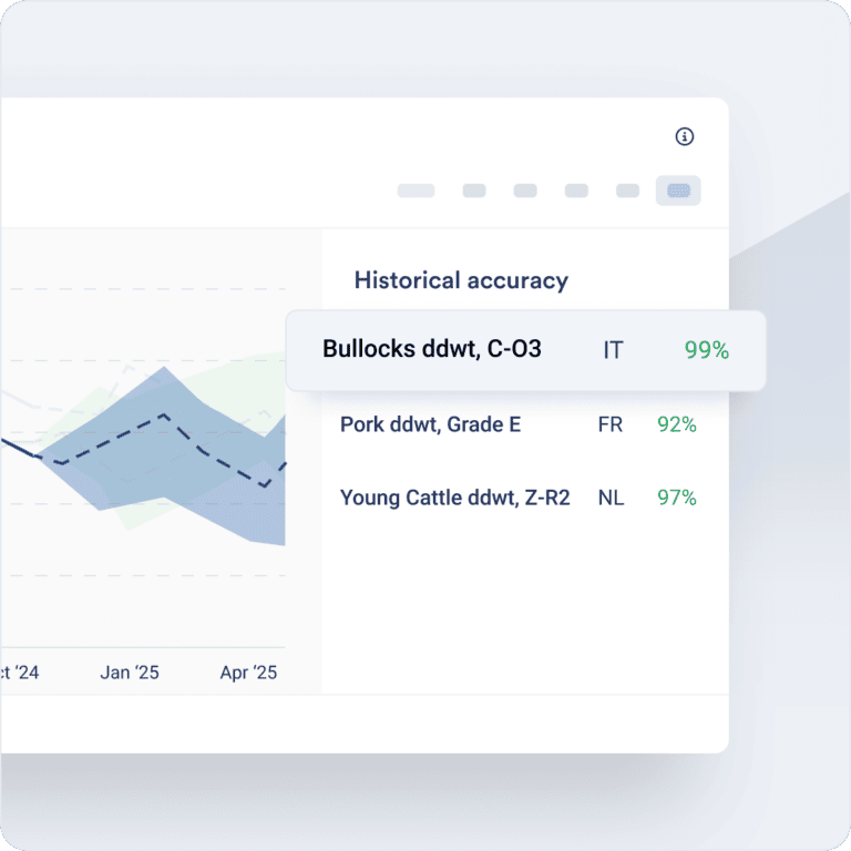Track Pork Prices & Historical Data Cuts & Market Trends