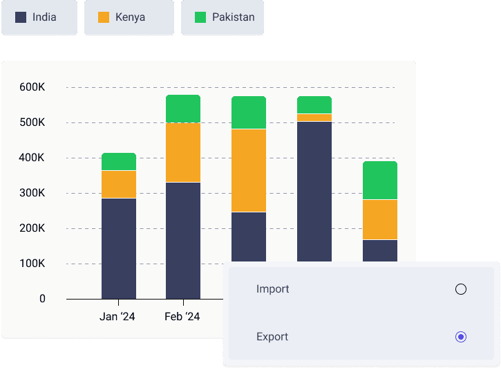 Palm Oil Import & Export