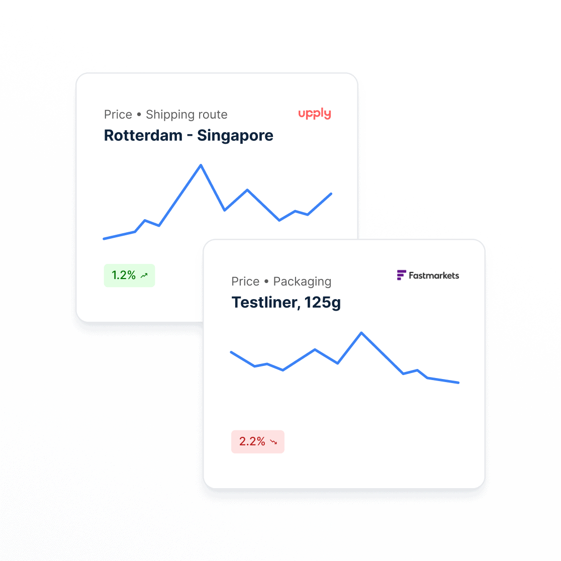 Price Verification Exclusive partner price benchmarks