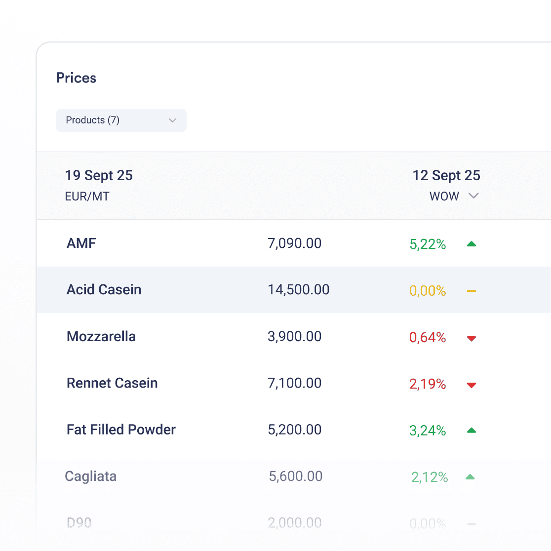 Price Verification Vesper Price Index (VPI)