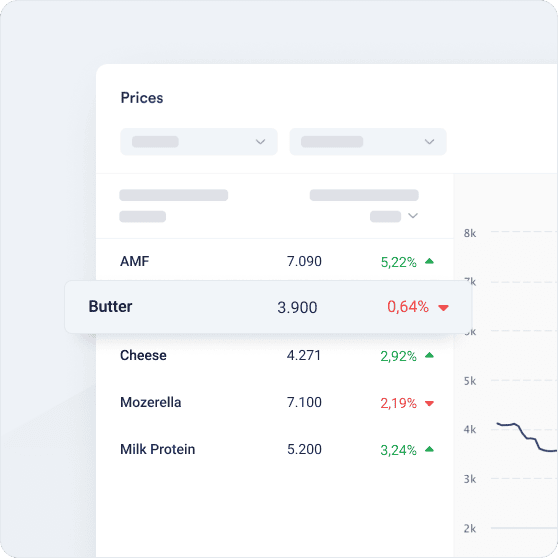 Product Price Benchmarks VPI