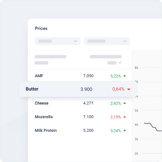 Product Price Benchmarks VPI