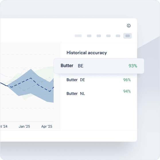 Product Price Forecasts