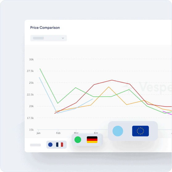 Product Prices