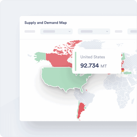 Product Supply and Demand