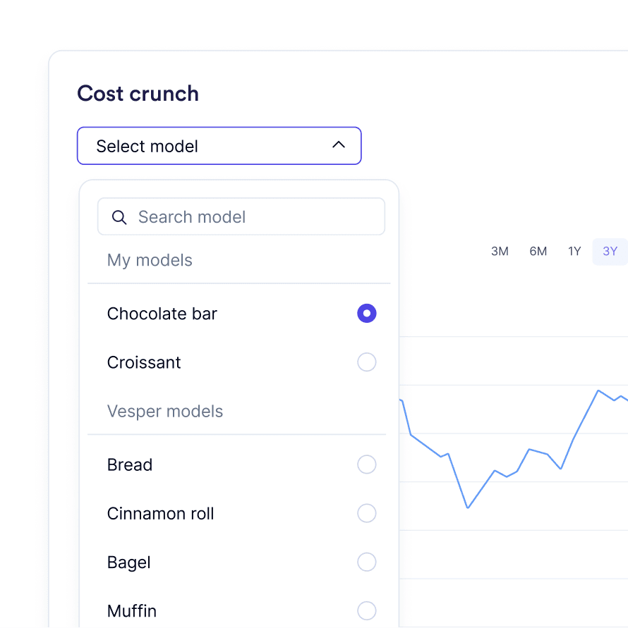 Retail cost models