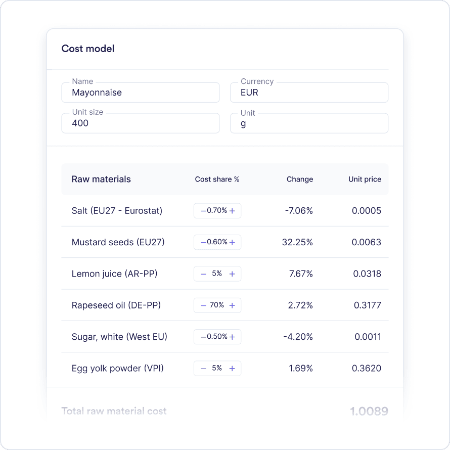 Sauces and Condiments data reporting tools