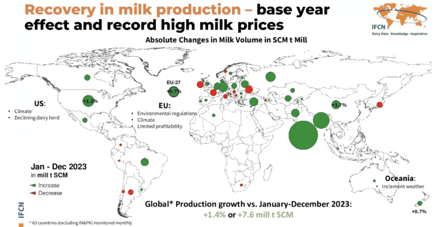 milk production trends