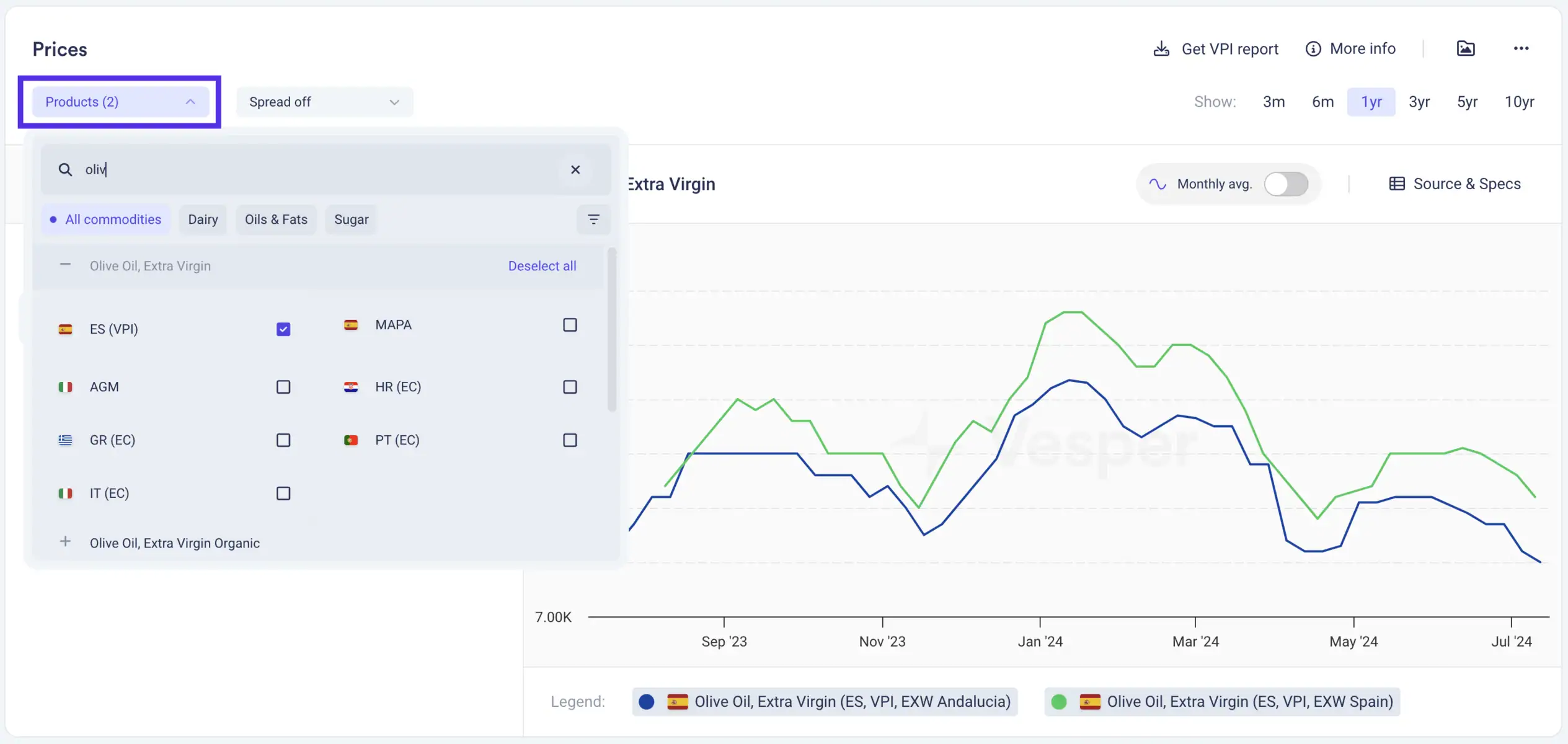 Selecting a commodity for historical prices