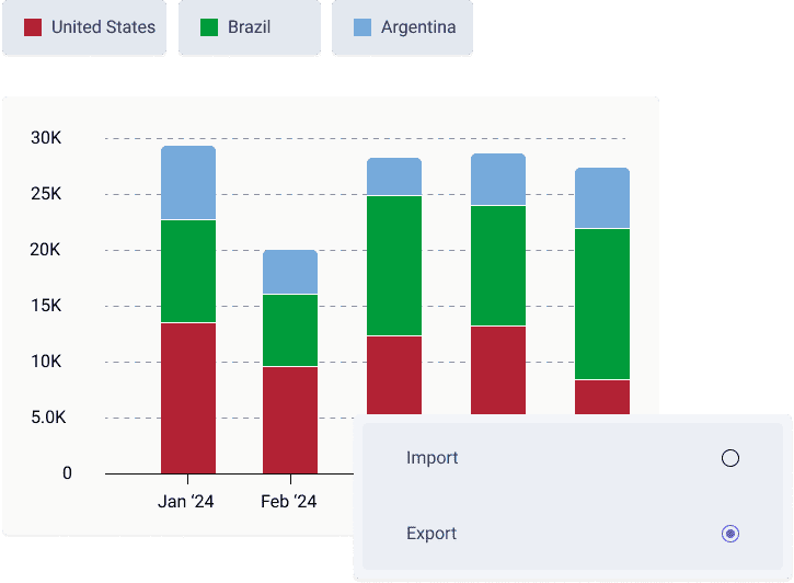 Soybean Oil Import & Export