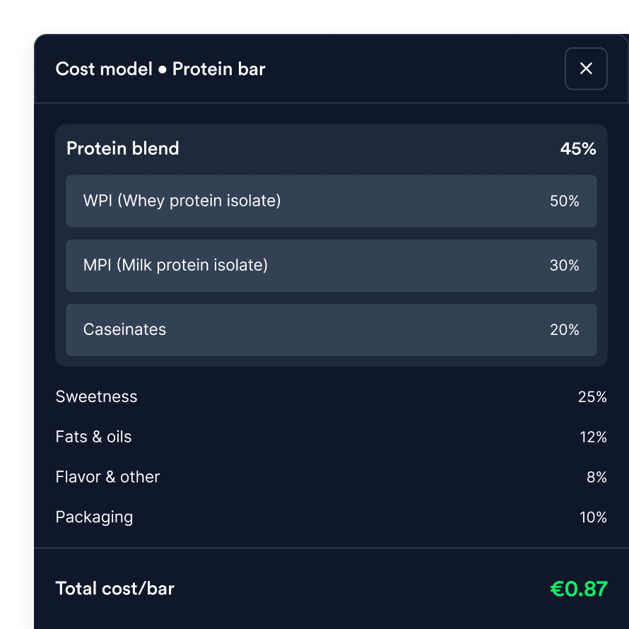 Sports Nutrition cost models