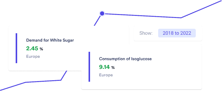 Sugar Demand Dynamics