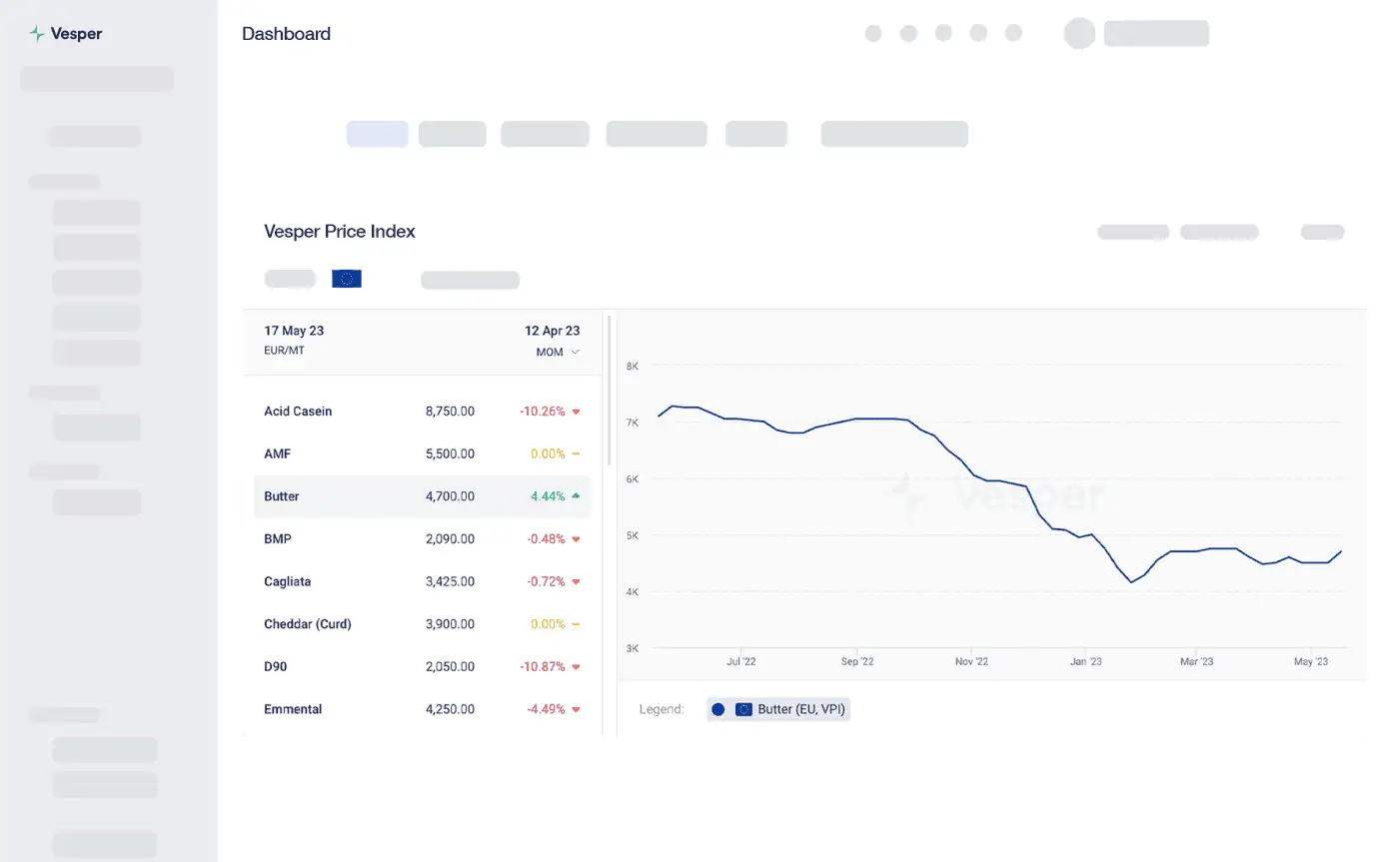 VPI Dashboard with numbers 1