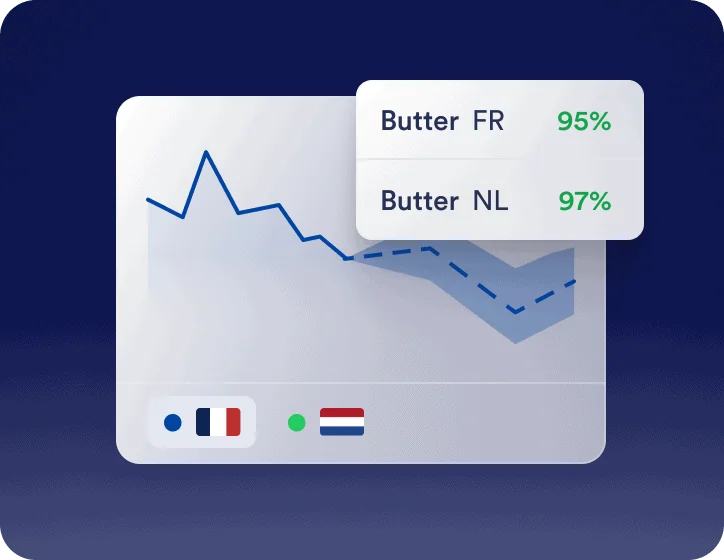 Vesper Commodity Forecasts Perks 1
