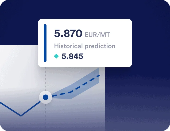 Vesper Commodity Forecasts Perks 3